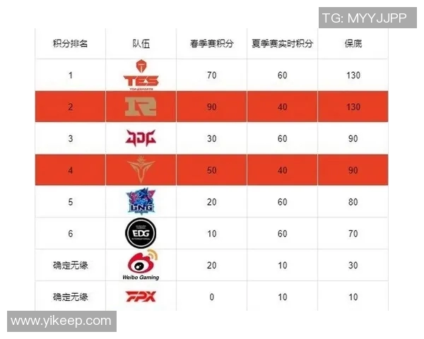 伊朗与葡萄牙比赛积分分析及未来晋级形势探讨